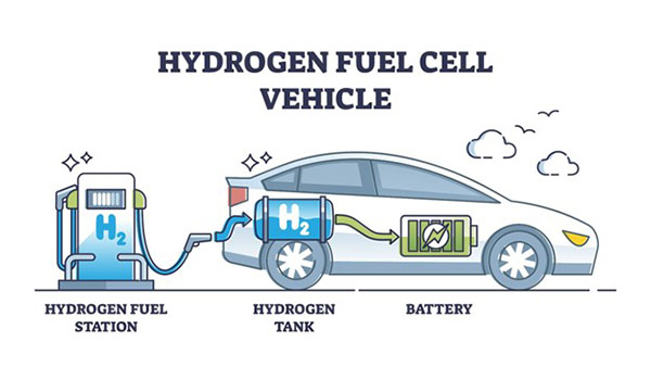 Hydrogen as Energy: Is It the Clean Energy of the Future?