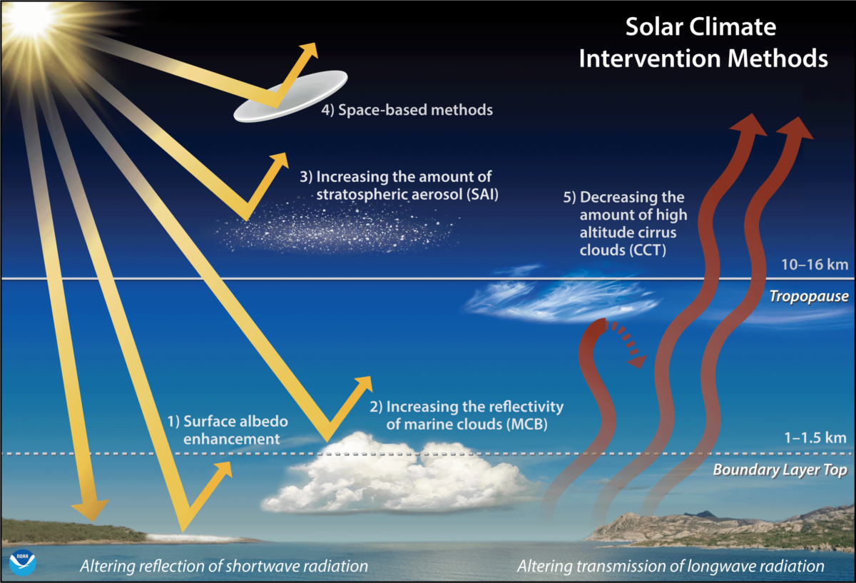 An illustration demonstrating marine cloud brightening. 