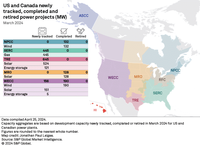 US and Canada power projects March 2024