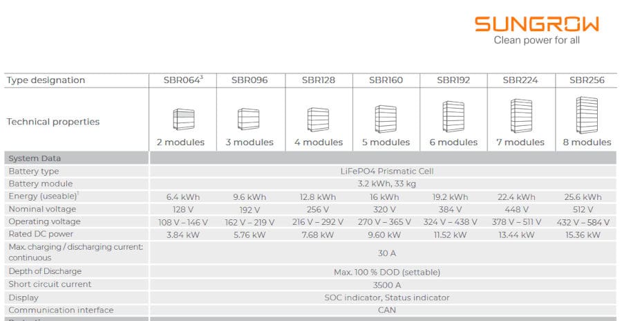 Sungrow battery specification table