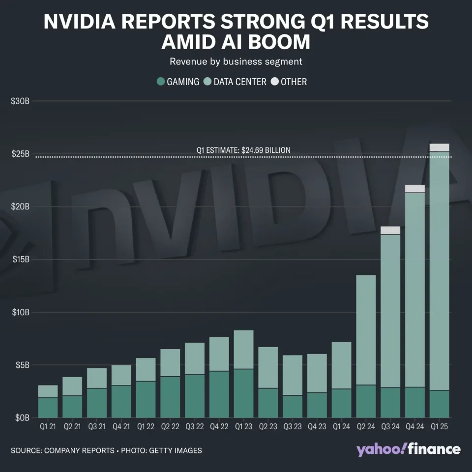 Nvidia’s Record Earning Overshadow New Standard in Chip Energy Efficiency