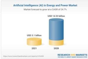 The Role of AI, Energy, and Decarbonization in Driving Change