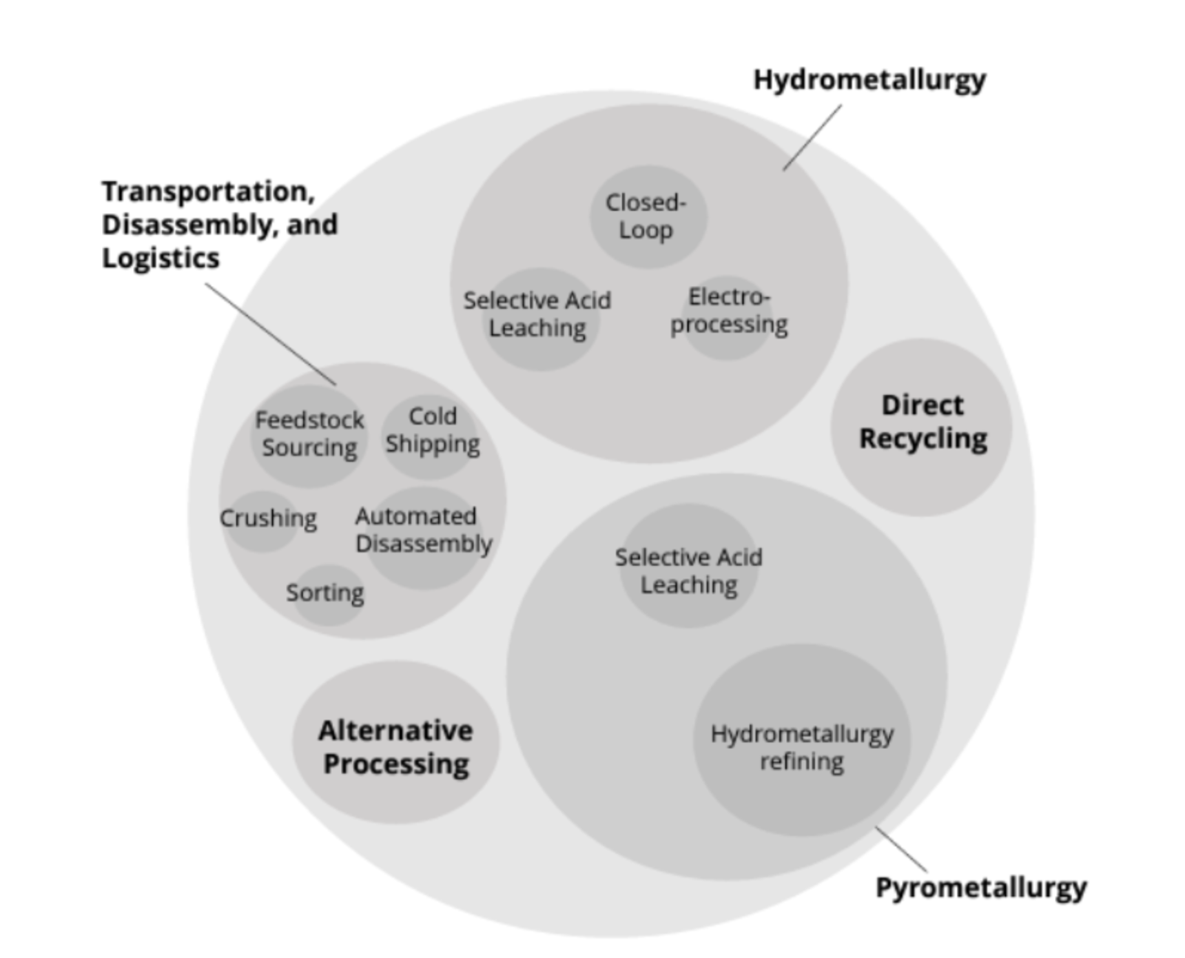 Battery Recycling | Cleantech Group