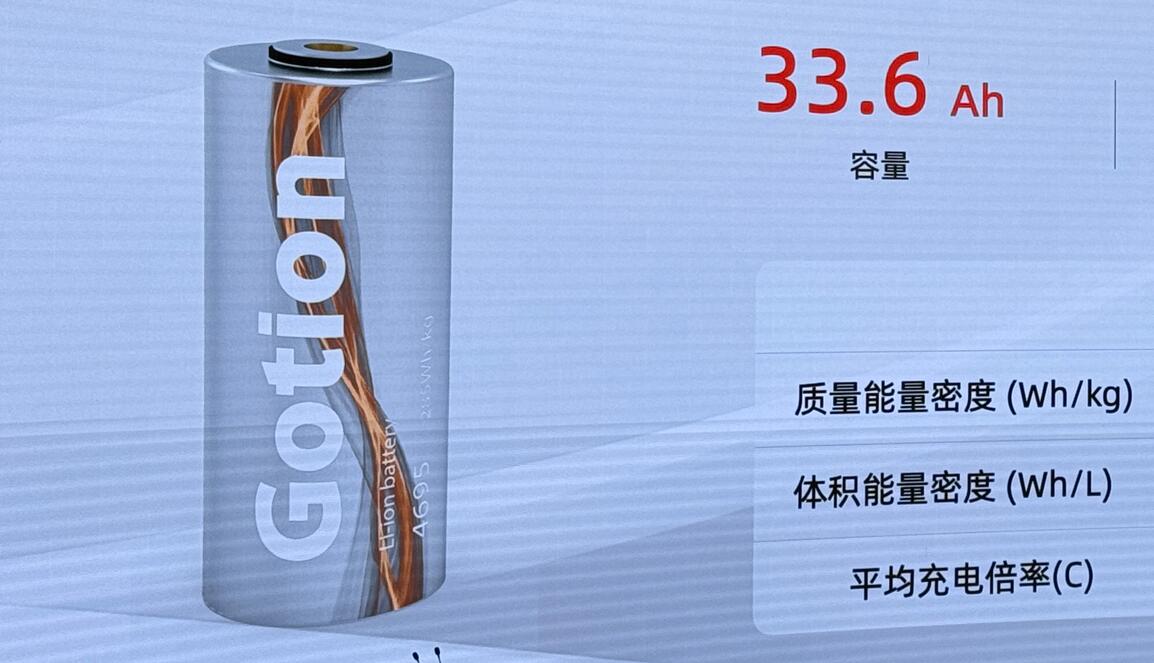 Chinese battery maker Gotion plans to build energy storage plants in Spain
