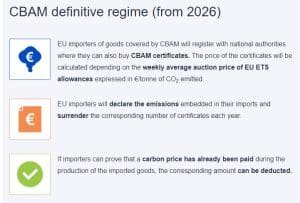 EU's Latest Carbon Border Tax Sparks Concerns for British Green Energy