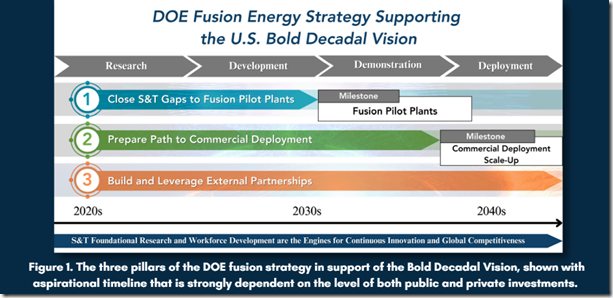 DOE Fusion Energy Strategy