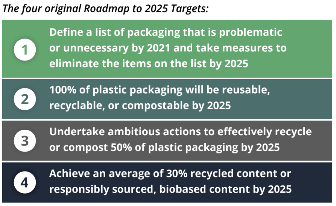 The U.S. Plastics Pact's old targets, set in 2020.