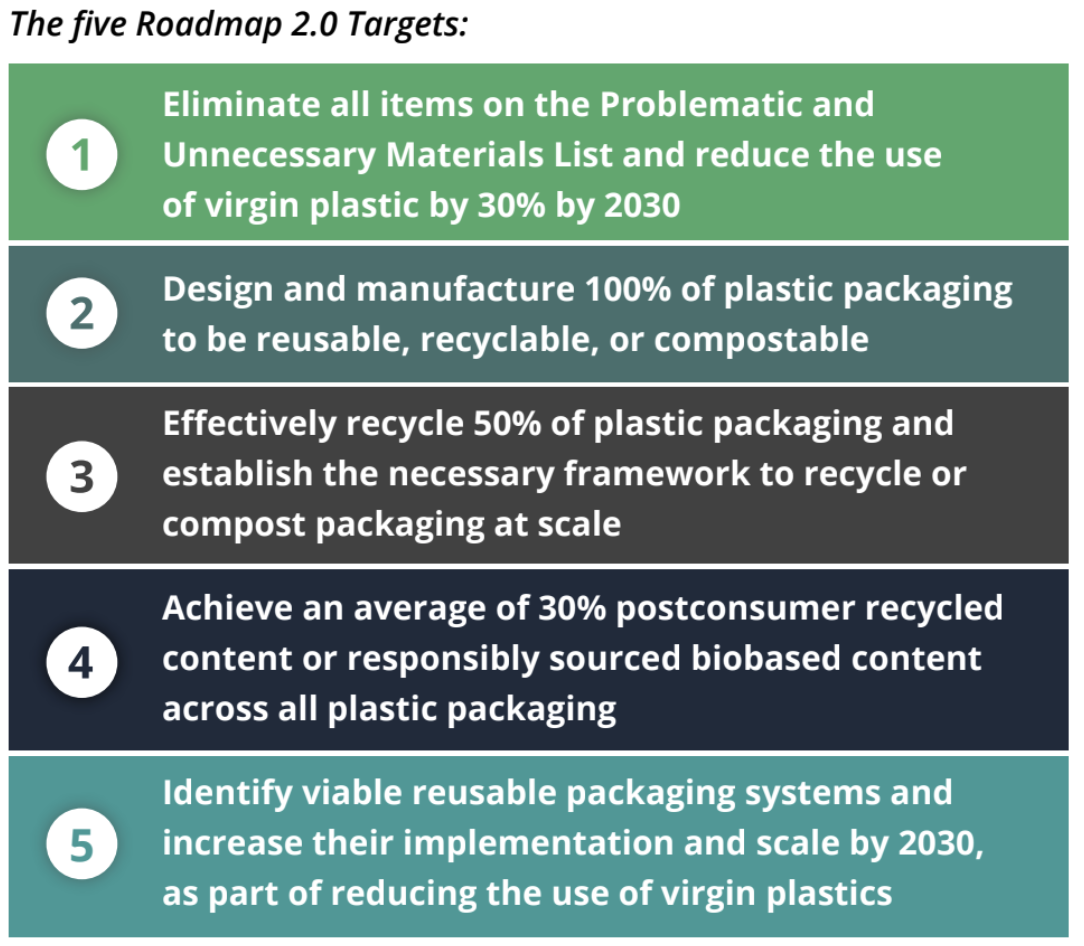 Pact including Coca-Cola, Nestlé moves 2025 plastic reduction goals to 2030 | GreenBiz