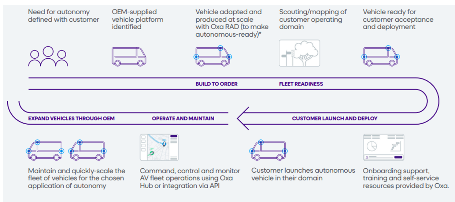 The Future of Autonomy is Here, and it's not Robotaxis | Cleantech Group