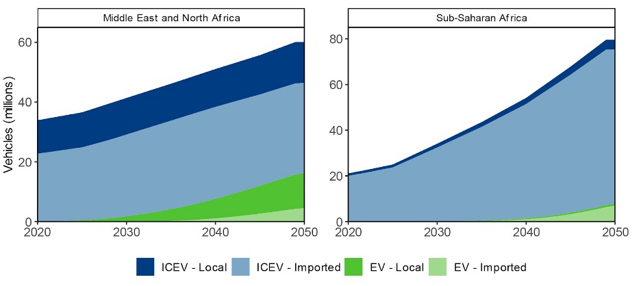 A graph showing the adoption of vehicles by type and by source through 2050