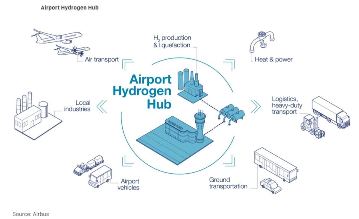 UK | Hydrogen-Powered Aviation
