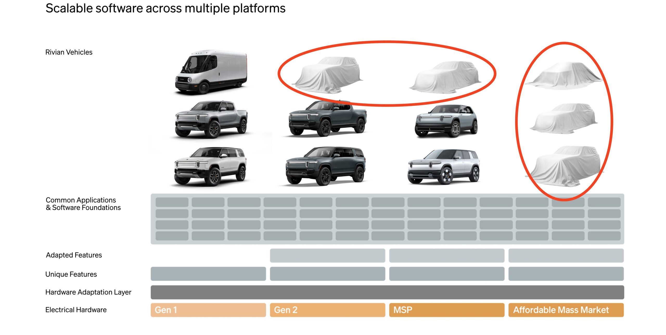 What are these hidden vehicles in Rivian's shareholder letter?