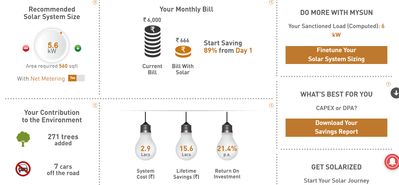 Why is MYSUN, the solar company, a perfect solar partner to help residents of Bareilly save lakhs on their power bills