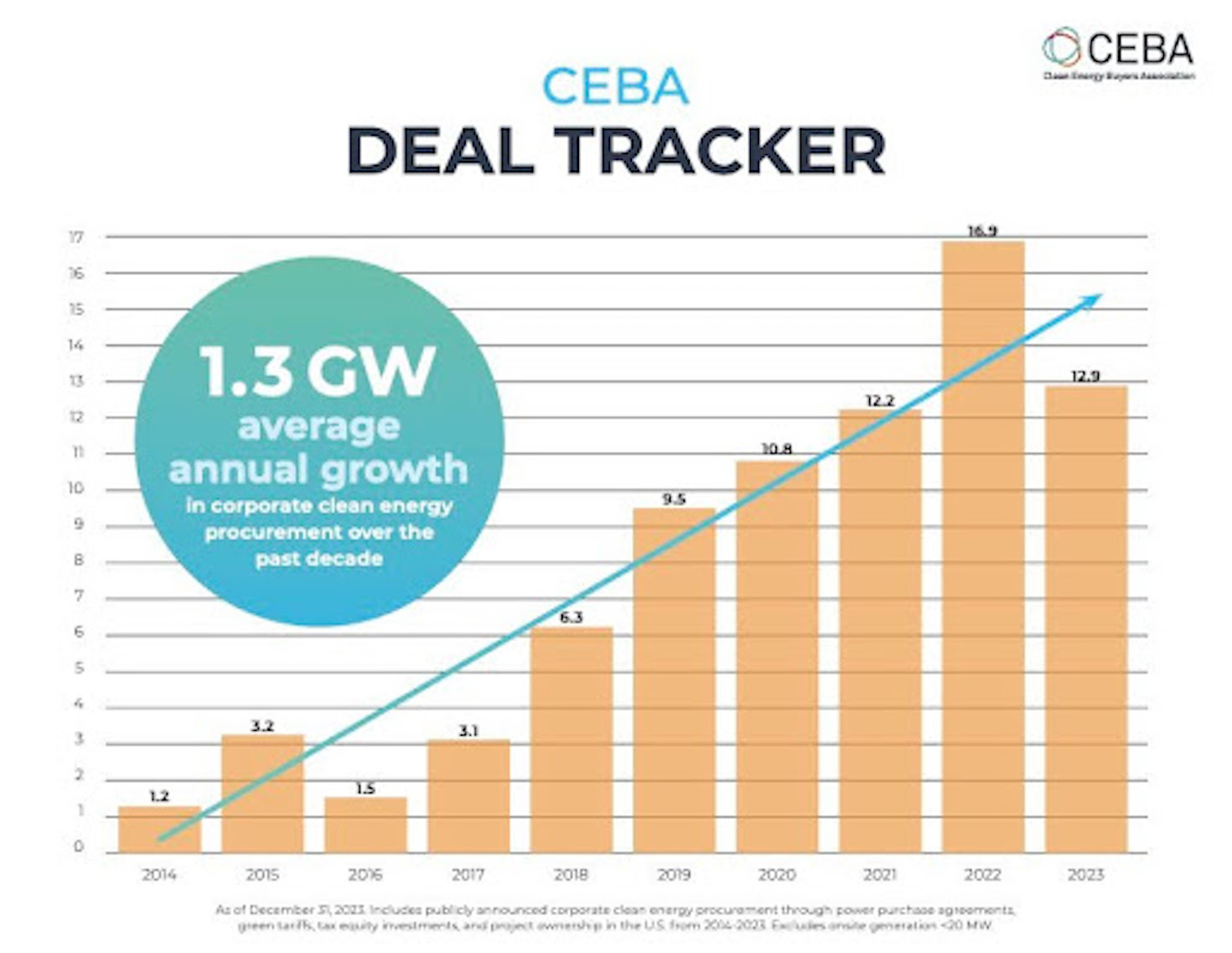 CEBA Deal Tracker
