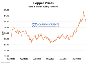 The Top 3 Copper Stocks of 2024